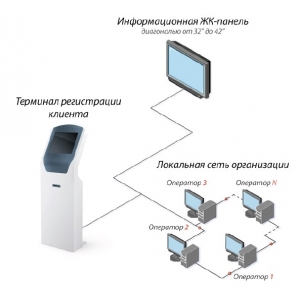 Система управления очередью, электронная очередь